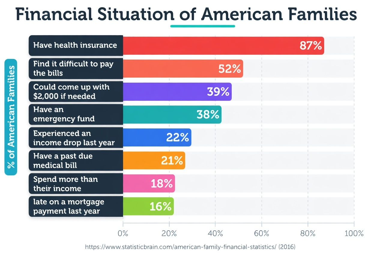 Budget and lifestyle inflation